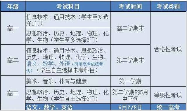 北京市新高考各科目考试时间安排