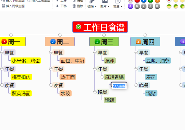 工作日食谱思维导图模板分享