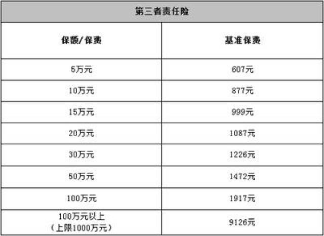 车险全保撞人怎样赔偿