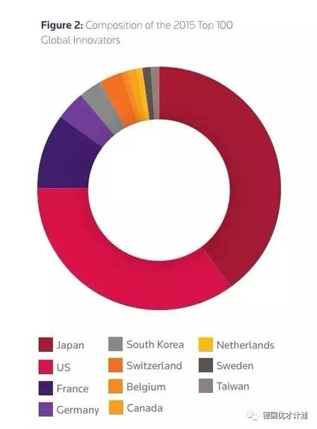 gdp的比例列世界第一_中日经济差距超过50年 日本政府近2年来首次上调经济评估