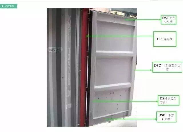 最全的集装箱部件解析图及名称缩写