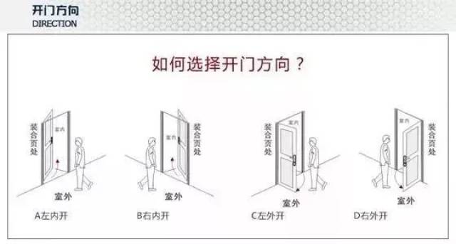 锁的左右锁体区分标准: 以面向人的一面为基准并且接插线在正上方