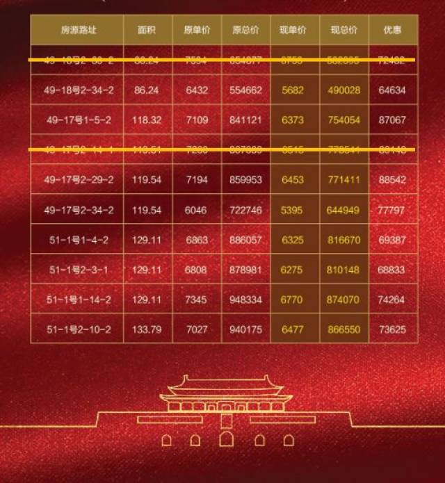 无团购费,不捆绑车位!