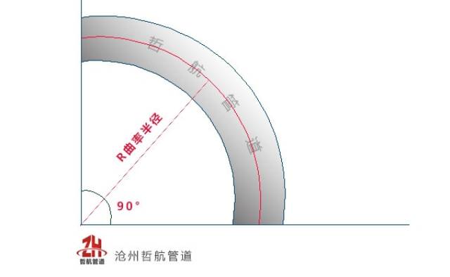 通风管道的弯头的r尺寸在图纸上怎么计算 通风管道弯头尺寸图纸