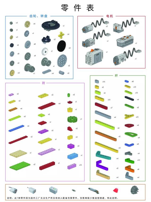 个大类,1070个乐高式积木零件和7个动力组件,一套就能搞定两本教材