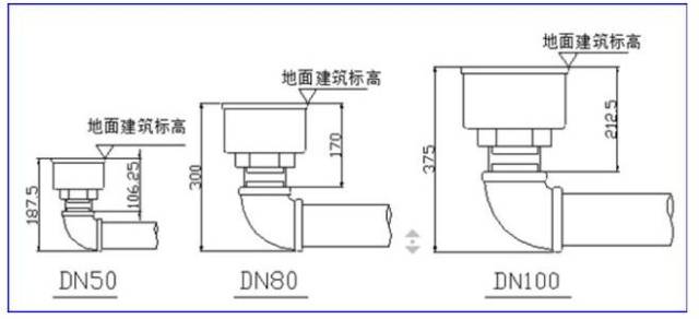 防爆地漏一般有以下三种型号:fbfdd50,fbfdd80,fbfdd100.