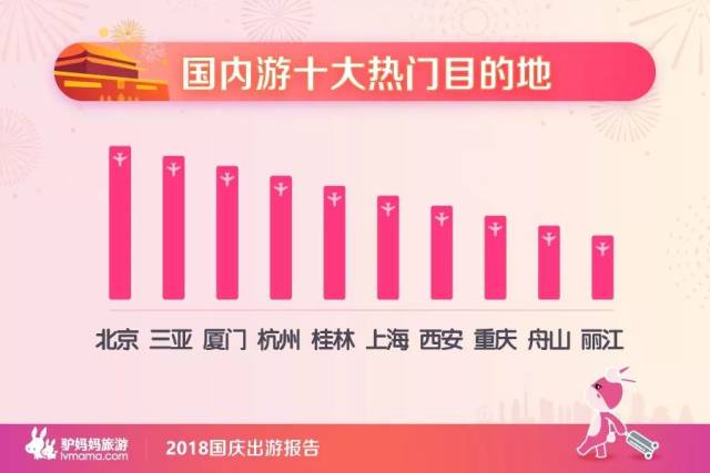 驴妈妈发布《2018国庆出游报告》:朋友圈,抖音成旅游热度风向标