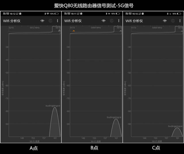 拥有150 带机量,专为小型企业设计:爱快q80无线路由评测