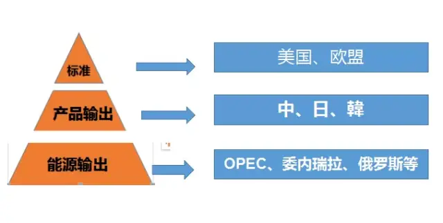 王道与霸道的对决-中美博弈的结局预估