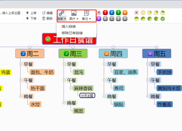 工作日食谱思维导图模板分享