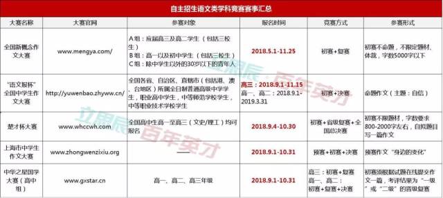 关注│这些语文类赛事马上启动,参加自主招生的考生要注意啦!