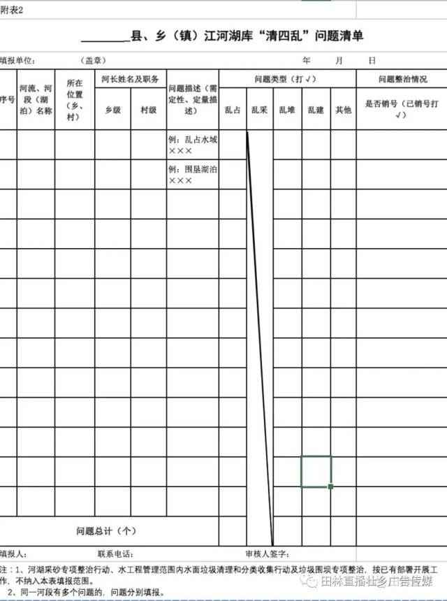 田林县河长制办公室关于开展田林县河湖"清四乱"专项行动的通知