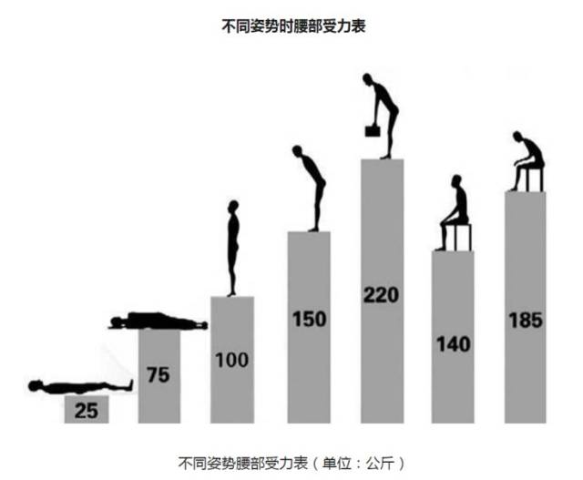 腰椎间盘突出症最常见的10个误区,看看你有吗?