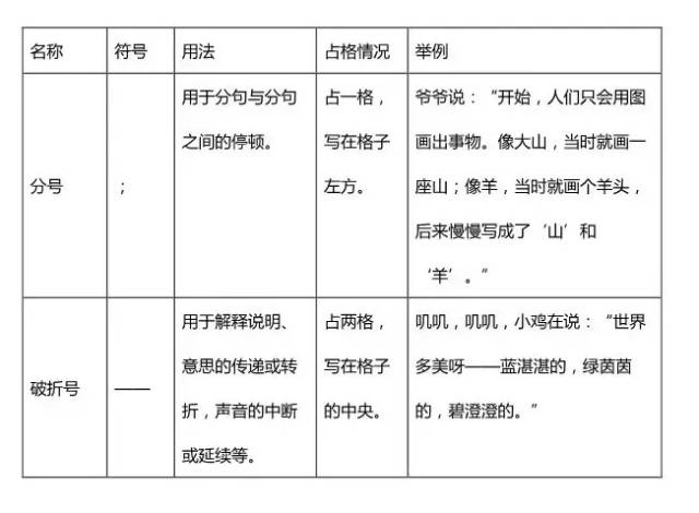 低年级标点符号用法归纳及书写规范