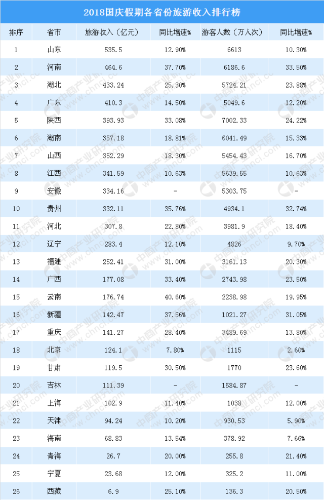 吉林省人口2020总人数口排名_2020年吉林省张亮杯(2)