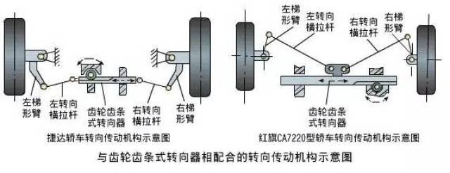 助力转向系统知识及故障诊断