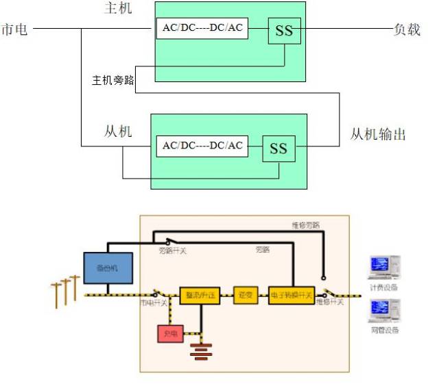 机房工程ups不间断电源全套基础知识