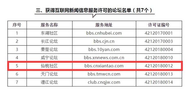 【关注】仙桃市网络新闻中心获首批湖北省互联网新闻信息服务许可证