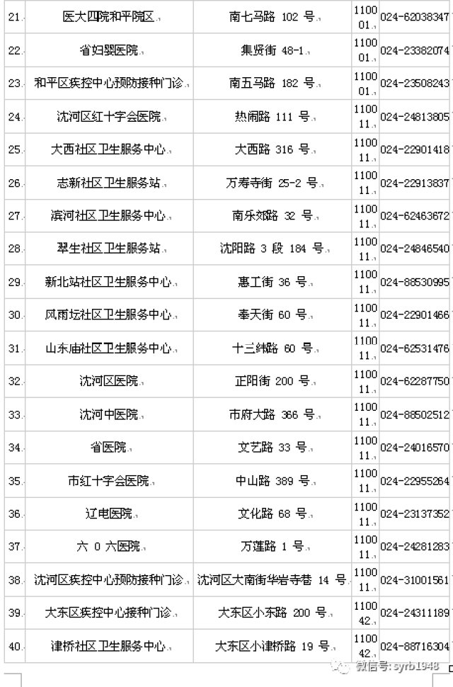 买疫苗是人口四倍的国家_疫苗接种