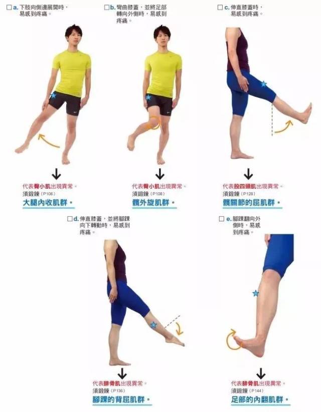 膝盖痛专用伸展与按摩治疗