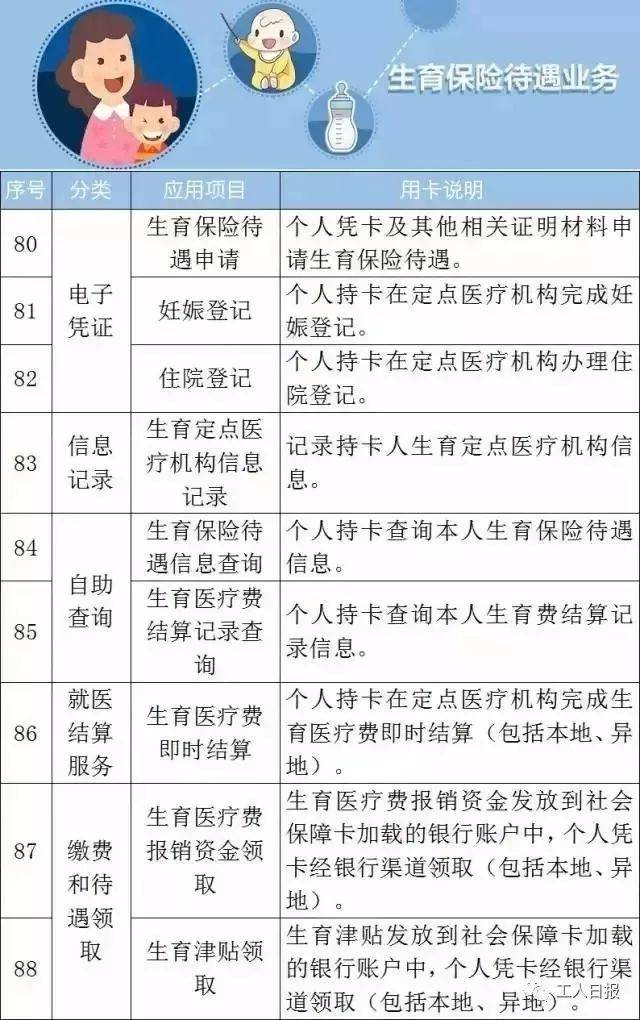 文水人医保卡里的钱能取出来吗？不知道亏大了！