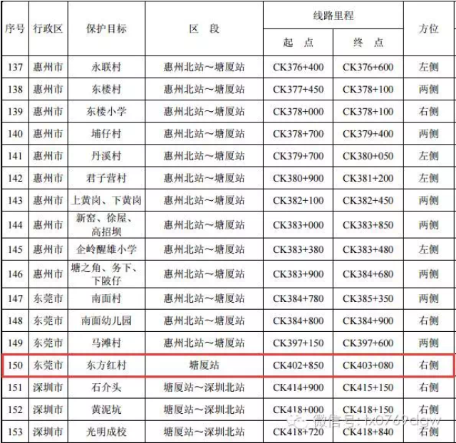 赣深高铁"塘厦-深圳"区段全面动工!2021年建成通车!