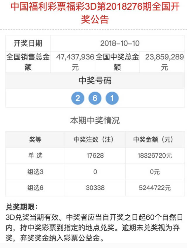 中国福利彩票福彩3d第2018276期全国开奖