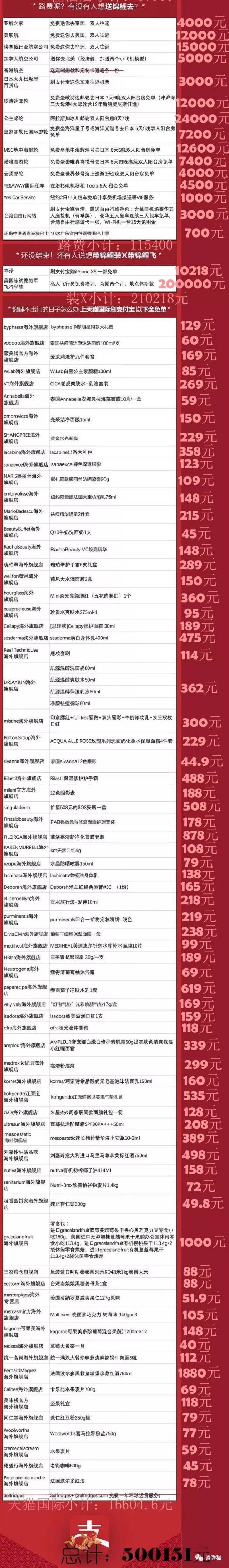 废话不多说, 我们就来看一下 这份2018支付宝锦鲤完整奖品价值清单吧