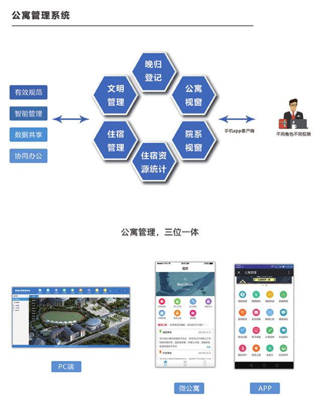 博雅讯高校智慧后勤整体解决方案之学生公寓管理系统