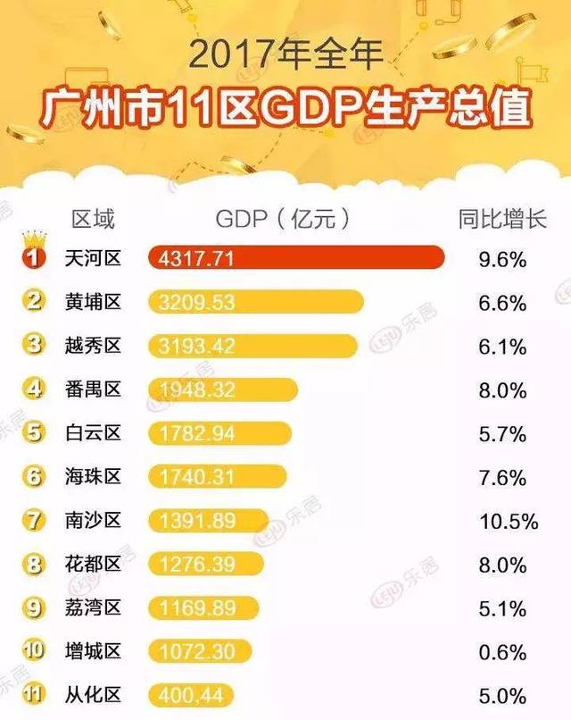 从化各镇gdp_从化温泉