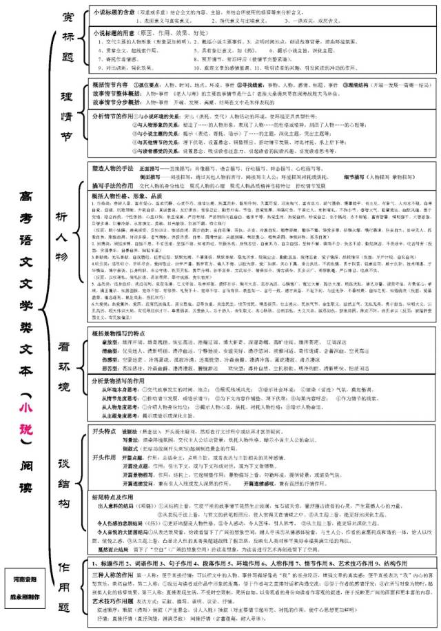 【语文】高中语文思维导图汇编! 涵盖各考点, 收藏用三年!