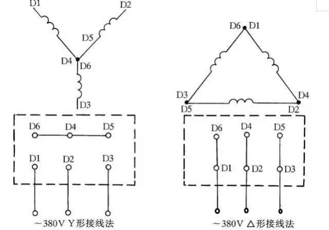 图1 三相交流电动机y形和△形接线方法