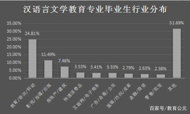 一,汉语言文学专业