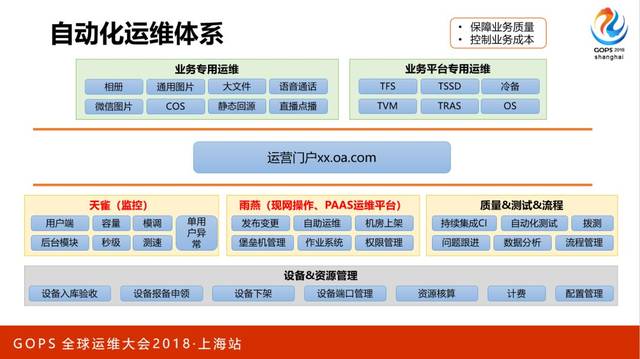 海量存储与 cdn 的自动化运维是这么做到的