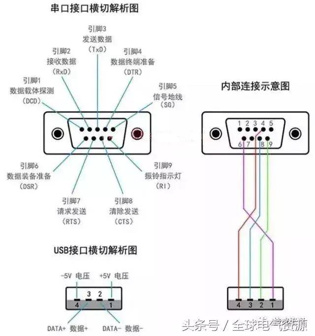 plc串口通讯和通讯接口知识