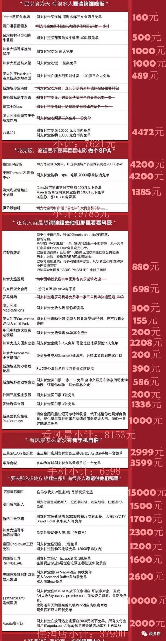 废话不多说, 我们就来看一下 这份2018支付宝锦鲤完整奖品价值清单吧