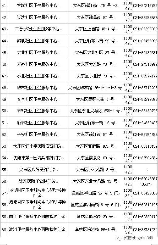 买疫苗是人口四倍的国家_疫苗接种