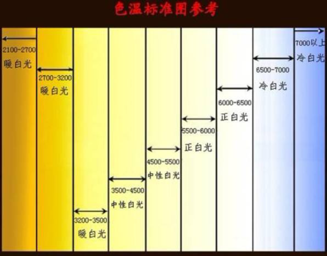 宜事达照明讲堂第五期 怎么选led车灯的色温