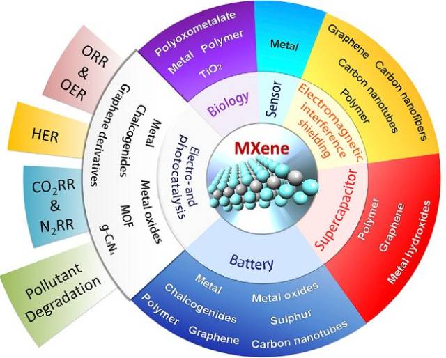 武汉理工大学李能&厦大马来西亚分校王伟俊chem综述: 二维mxenes及其