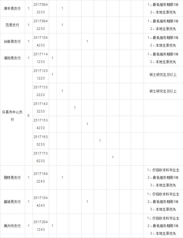 信阳市公安局高新分局,浉河区环境污染防治攻坚战办,中国人民银行