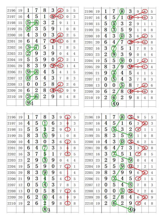 【心灵码仙七星彩2211期】10月9日第18118期精彩图规分析