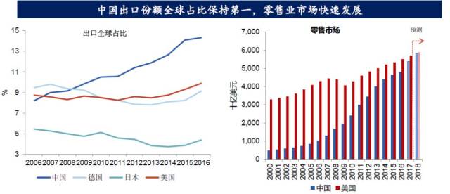 中国的gdp多少用在基建上_2017年中国房地产周期与产业链及基建与房地产相关性情况分析(2)