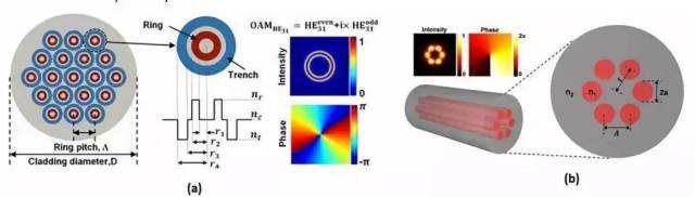 从武汉开始的中国光通信产业,未来将如何走?