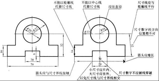 机械制图基础知识,大学的精华全在这里了!