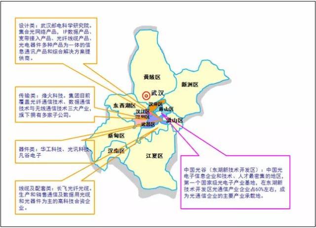 从武汉开始的中国光通信产业,未来将如何走?