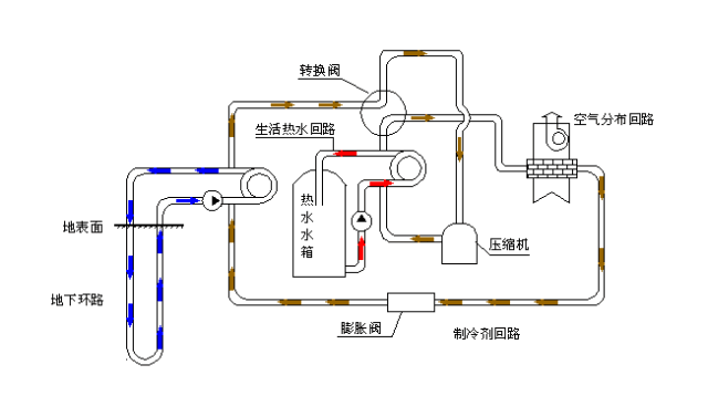 史上最全的暖通系统动态图合集!(包含制冷原理,压缩机