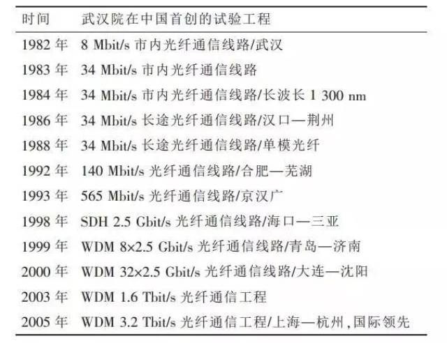 从武汉开始的中国光通信产业,未来将如何走?