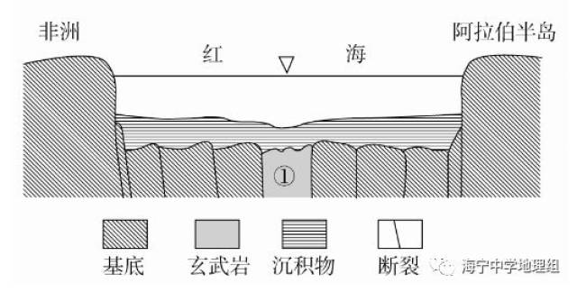 断层之间的岩块上升而形成 c.板块水平挤压而形成 d.