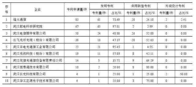 ���人��ʼ���й���ͨ�Ų�ҵ��δ��������ߣ�