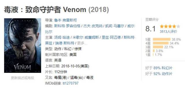 《毒液》今日过审!